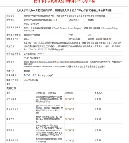 我校在运行中外合作办学项目信息
