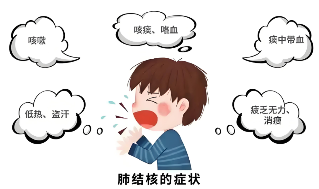 体检遭遇“结核君”？莫慌！这份“打怪攻略”请签收！